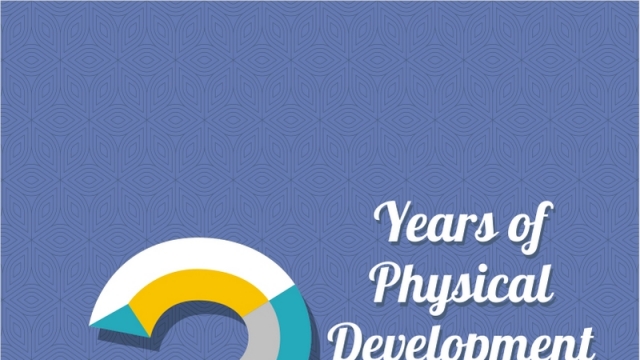 25 YEAR OF PHYSICAL DEVELOPMENT
